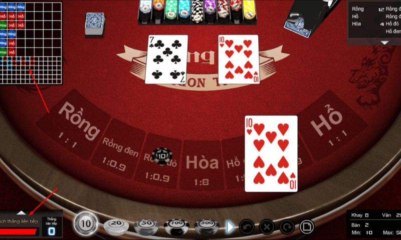 Một số kinh nghiệm khi tham gia chơi game rồng hổ Lucky88